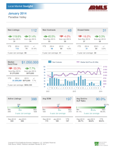 January 2014 Paradise Valley market report