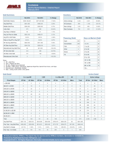 Scottsdale Detailed Market Report Feb 2014