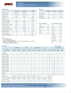 August 2014 Scottsdale detailed market report