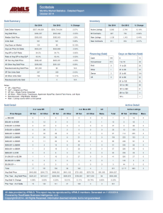 Oct 2014 Scottsdale detailed market report