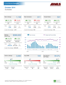 Oct 2014 Scottsdale market report