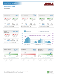 Dec 2014 Scottsdale market report
