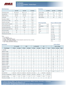 Jan 2015 Scottsdale detailed market report