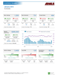 Jan 2015 Scottsdale market report