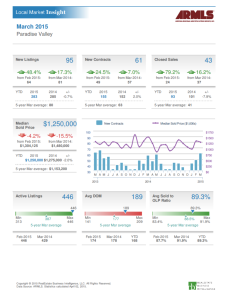 March 2015 Paradise Valley market report