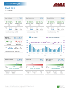 March 2015 Scottsdale market report