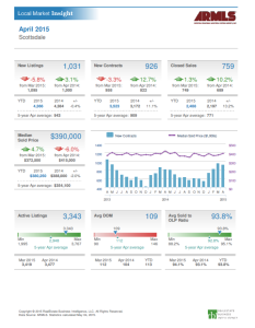 April 2015 Scottsdale Market Report