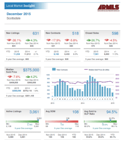 scottsdalereport